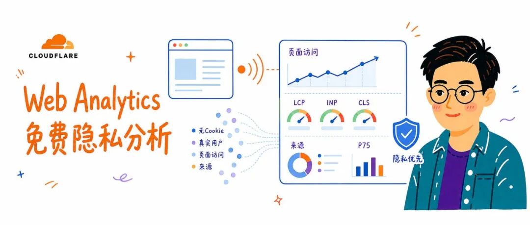 Cloudflare Web Analytics 概览