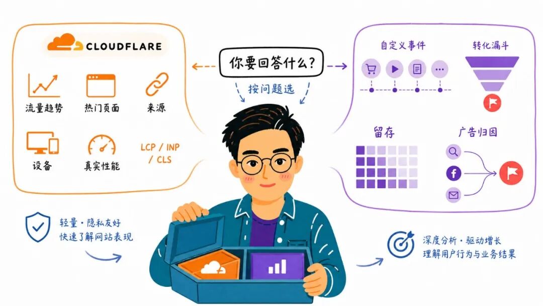 工作原理图