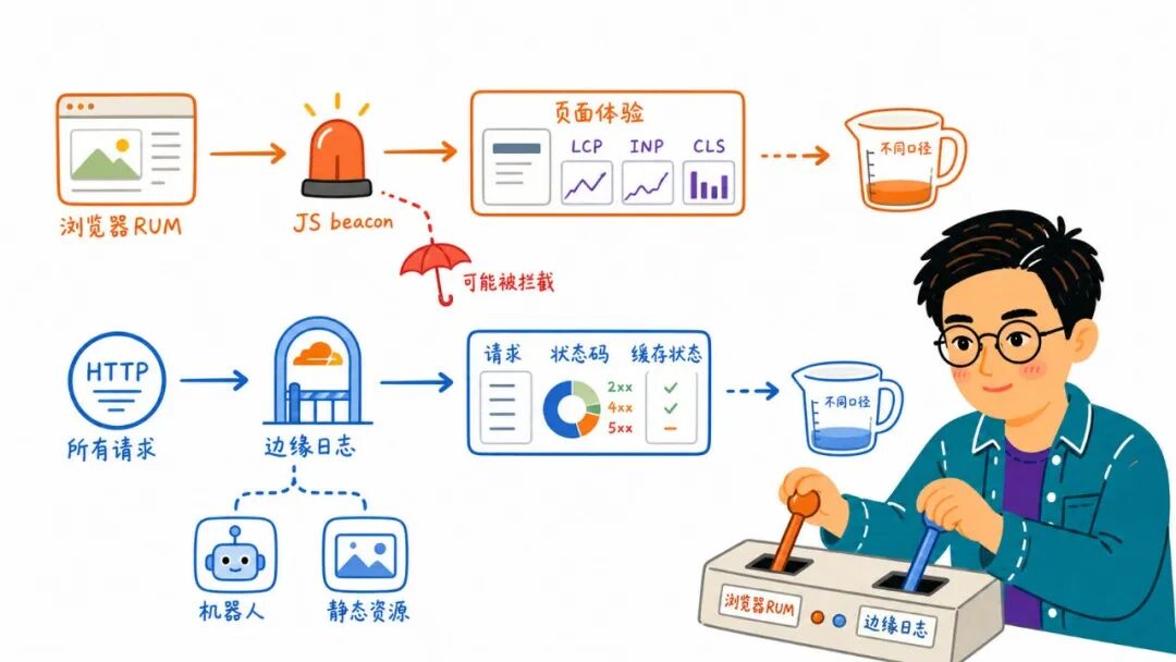 隐私模型说明