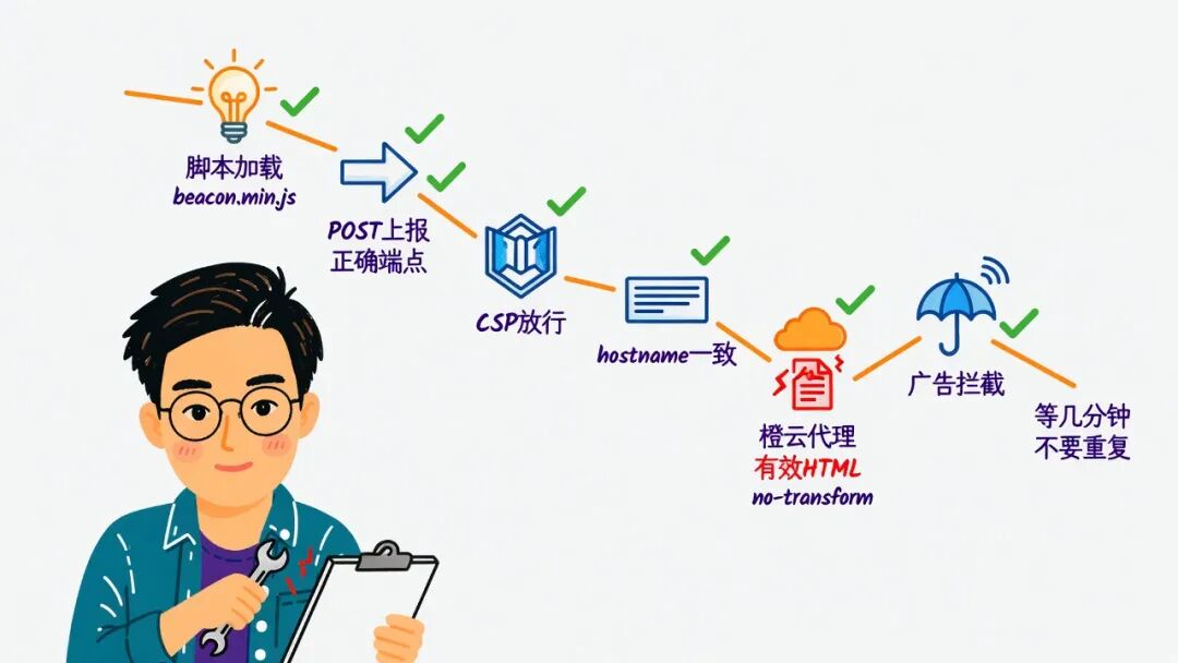 对比图